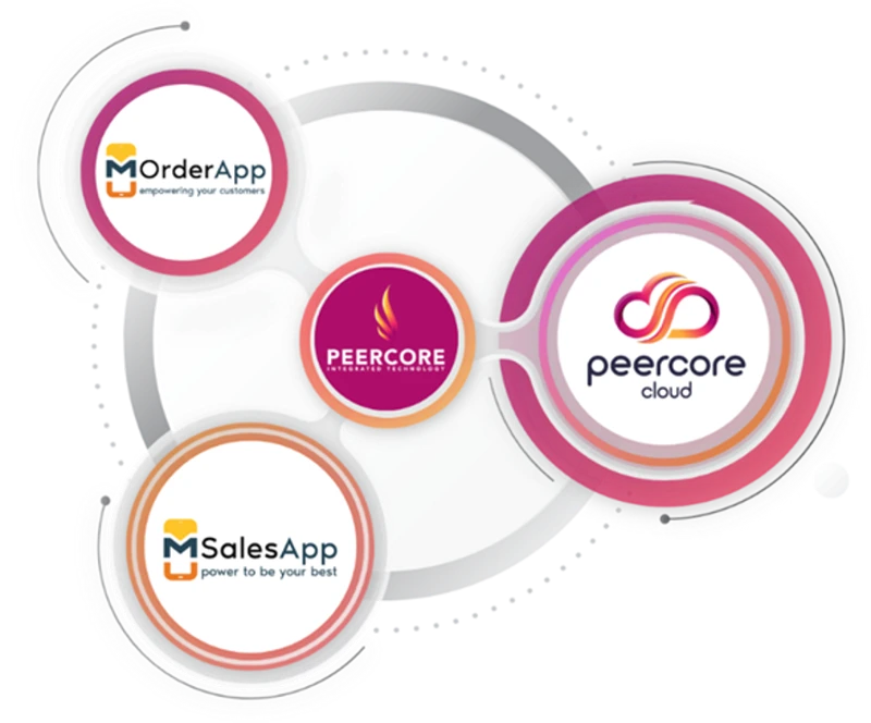 peercore about